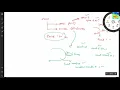 Pseudocode How to Print Pattern 1 problem solved