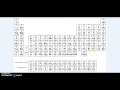 Elements - names symbols charges