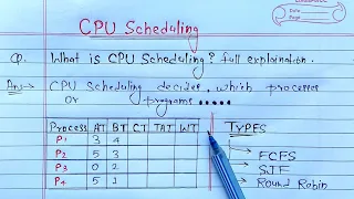 CPU Scheduling Algorithms FCFS SJF Round Robin Learn Coding