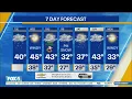 NYC weather How many inches of snow today