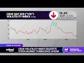 CBOE volatility index suggests stock market turbulence ahead