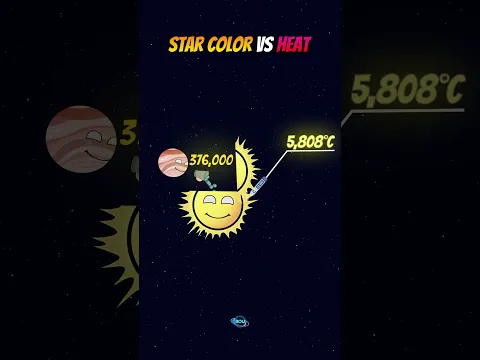 How Stars Change Color as They Get Hotter #earth #star #animation #universe
