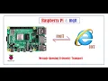 Raspberry pi with mqtt and python