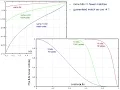 LSH 11 Hash-code length and number of hashtables