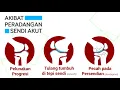 Akibat Radang Sendi Akut UC Flex