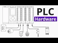 PLC Hardware Explained
