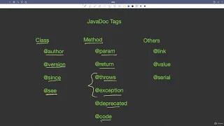 21 1 Java Documentation Javadoc Abdul Bari Java Course