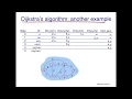 Network Routing Dijkstra s Algorithm