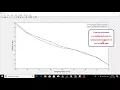Image Reconstruction Using Matched Wavelet Estimated From Data Sensed Compressively Using Partial