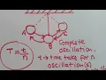 Lesson 3 Simple Pendulum - Well Explained