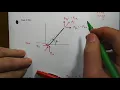 Truss Stiffness Example 2 Part 1 Element Stiffness Matrix of Inclined Member
