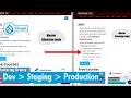 Drupal development workflow