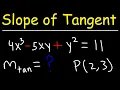 How to Find the Slope of the Tangent Line Using Implicit Differentiation