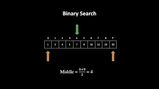 Binary Search Animation Intuition