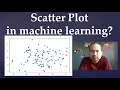 98 What is scatter plot in machine learning