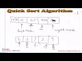 Quick Sort Algorithm in Hindi Tutorials and Lectures for Beginners