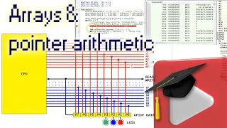 Arrays and Pointer Arithmetic
