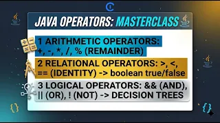 Java Operators Explained Arithmetic Logical Relational Bitwise