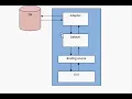 Databases and VB NET tutorial 01 Part 1 Introduction YouTube