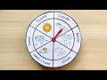 Weather Clock making using paper Season Clock model idea for project Handmade clock easy