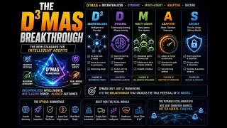 Stop Wasting AI Compute The D MAS Multi-Agent Framework