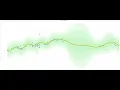 Tutorial 10 Bayesian Inference Part 11 Bayesian Linear Regression in Python