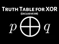 Truth Table for the Exclusive Or XOR