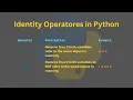 Identity Operators in Python