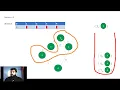 Shortest Path - Part 1 Dijkistra using priority queue Arabic