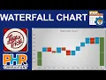Build a Dynamic Waterfall Chart in PHPRunner Using AnyChart Step-by-Step Tutorial