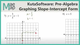 KutaSoftware PreAlgebra - Graphing Lines In Slope Intercept