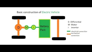 Download construction of battery electric vehicles (BEV). What is a battery-electric vehicle What is BEV MP3