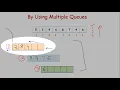 Priority Queue and Its Applications