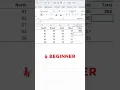 3 Ways to Sum Data in Excel Beginner to Advanced