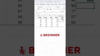 3 Ways to Sum Data in Excel Beginner to Advanced
