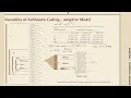 Effiziente Algorithmen Winter 2025-26 8-2 Arithmetic Coding beyond trits