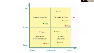 Dicas sobre Gerenciamento de Stakeholders
