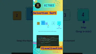 Selection Sort Quick Visualisation