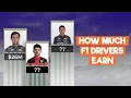 The INSANE Salaries Of The Top F1 Drivers