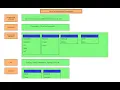 Java Development Ecosystem Frameworks Tools Deployment Databases Containers