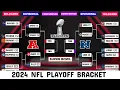 2024 NFL Playoff bracket schedule standings Divisional Playoff Picture
