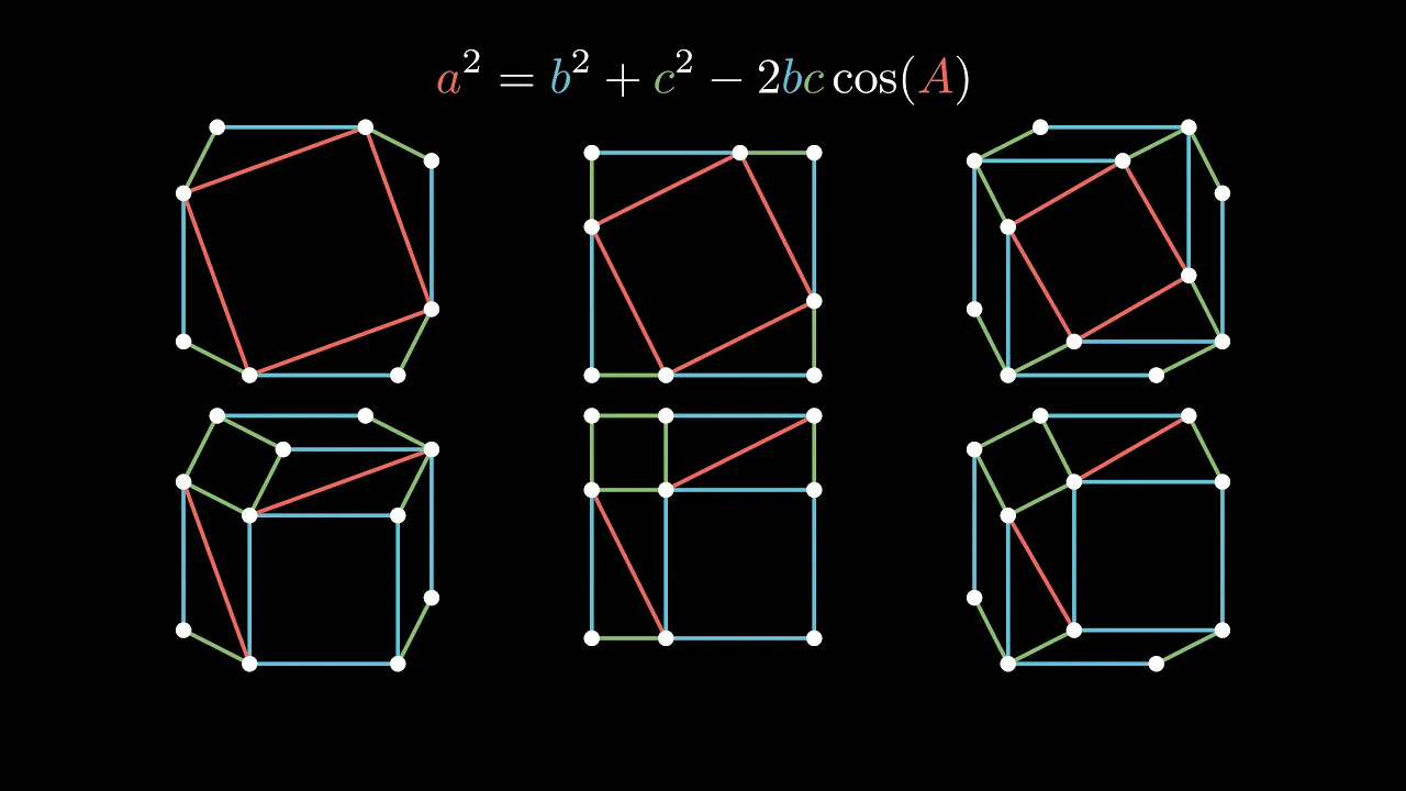 Law of Cosines Visual Proof: the “Loctagon” #SoME2 #LawOfCosines #VisualProof