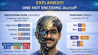 Tutorial-22 One-Hot Encoding Encoding Categorical Data Telugu Machine Learning