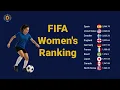 FIFA Women s Ranking 2025 - Who s