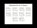 Introduction to Dequeue Data Structure and its code explanation Engineer