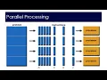 Big Data Analytics - Basics and Parallel Processing