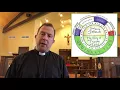 Anglican Helps The Liturgical Calendar