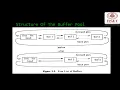 06CS6033 OperatingSystemDesign 1 4