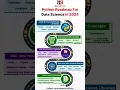 Python Roadmap for Data Science in 2024 Uncodemy