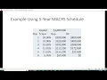 Computing After Tax Salvage Value